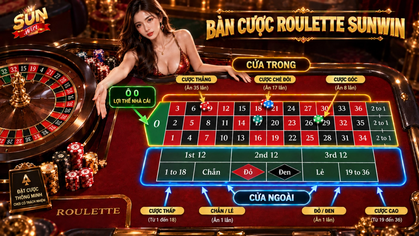 Bàn cược roulette Sunwin với các cửa trong và cửa ngoài
