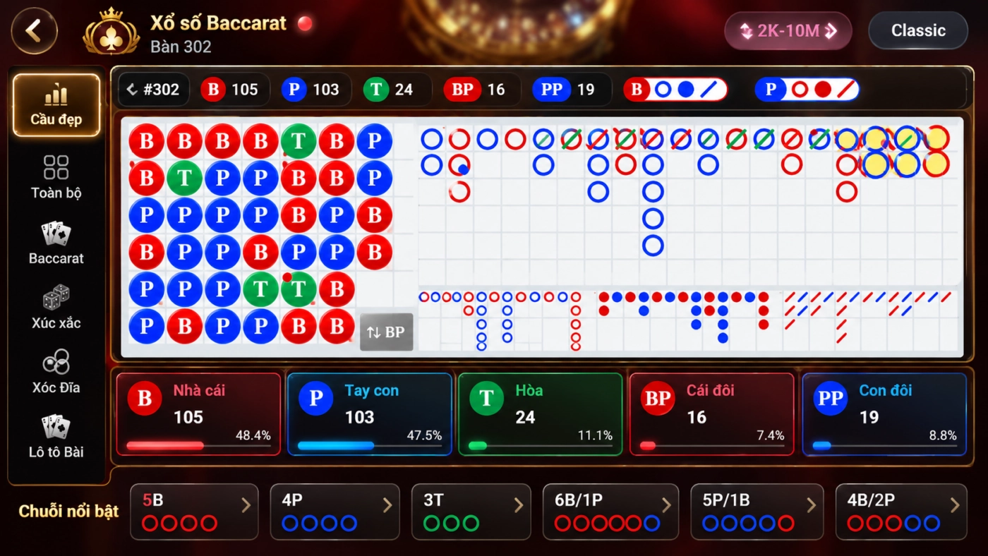 Bảng cầu Xổ số Baccarat trong sảnh Lô tô bài Sunwin