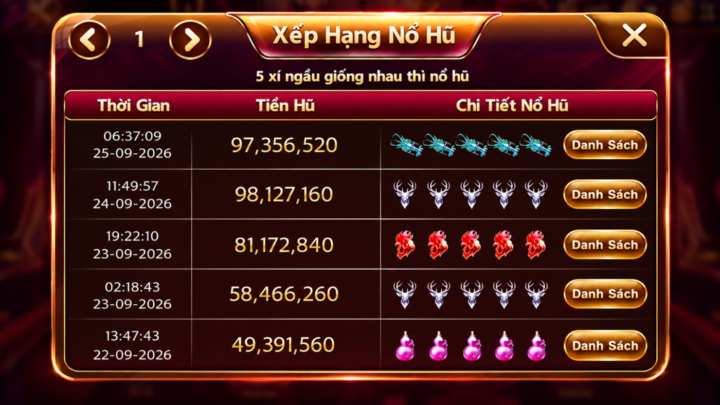 Bảng xếp hạng nổ hũ bầu cua Lộc Thú với năm lần nổ gần nhất