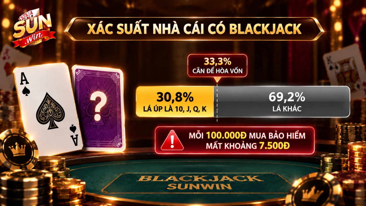 Xác suất nhà cái có BlackJack khi ngửa lá A và kỳ vọng của cược bảo hiểm