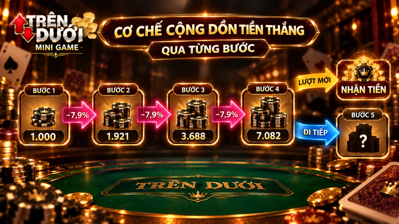 Cơ chế cộng dồn tiền thắng qua từng bước trong mini game trên dưới