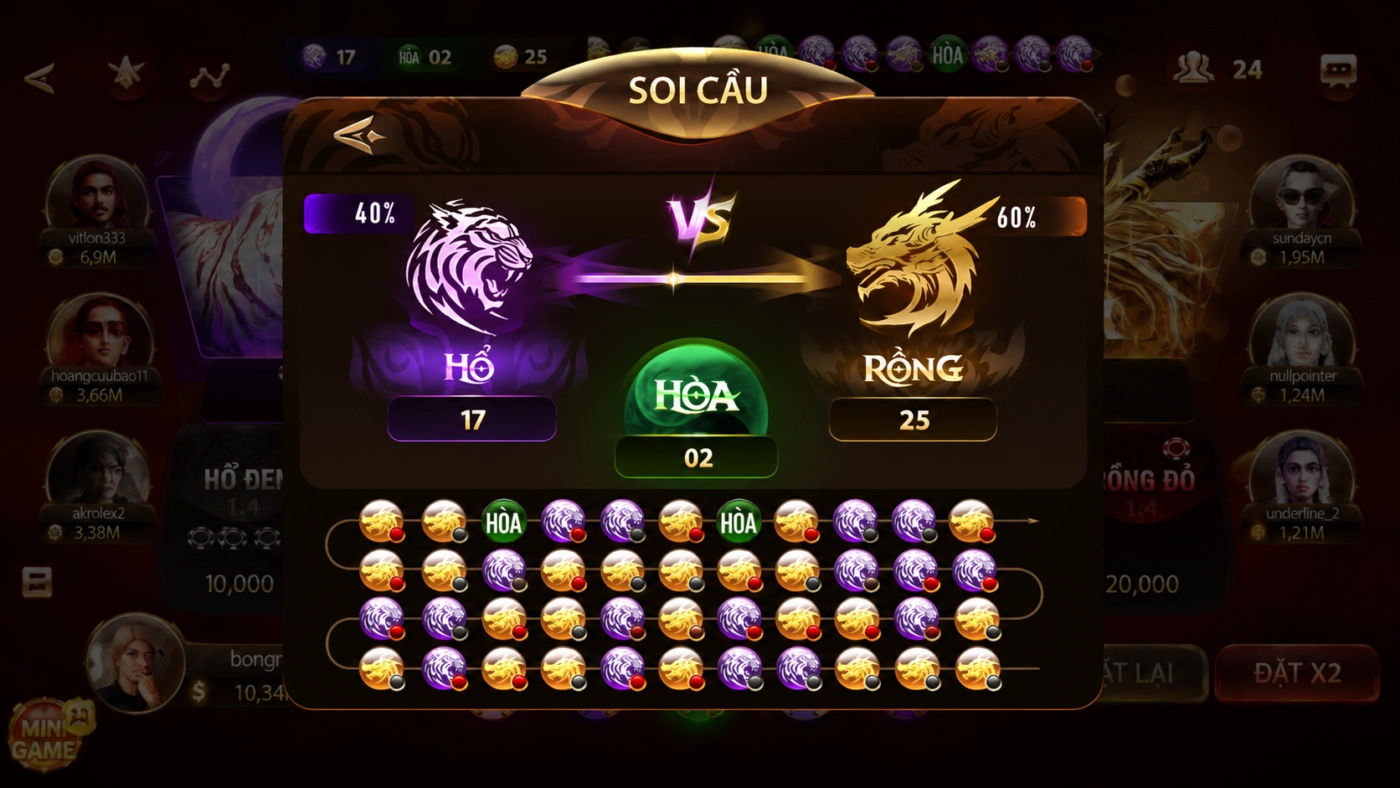 Màn Soi cầu rồng hổ Sunwin hiển thị tỷ lệ Hổ và Rồng