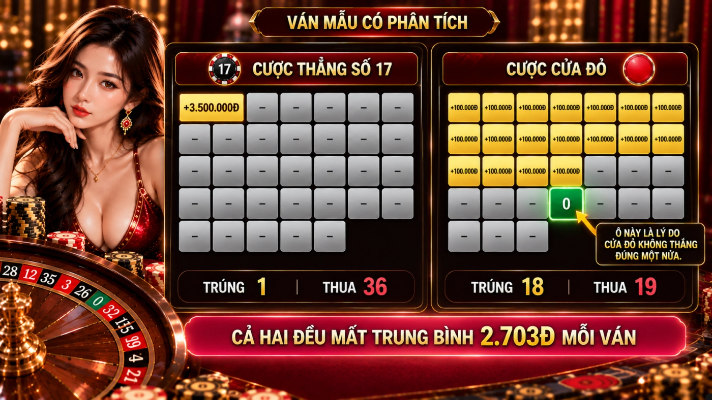 So sánh cược thẳng số 17 và cược cửa Đỏ trong 37 ván roulette
