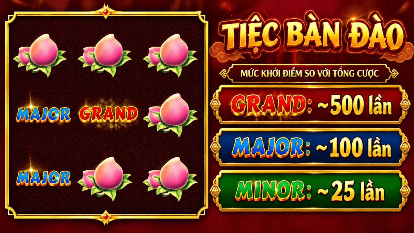 Tiệc Bàn Đào nổ hũ Tây Du Thần Khí: 9 quả đào, Grand, Major, Minor