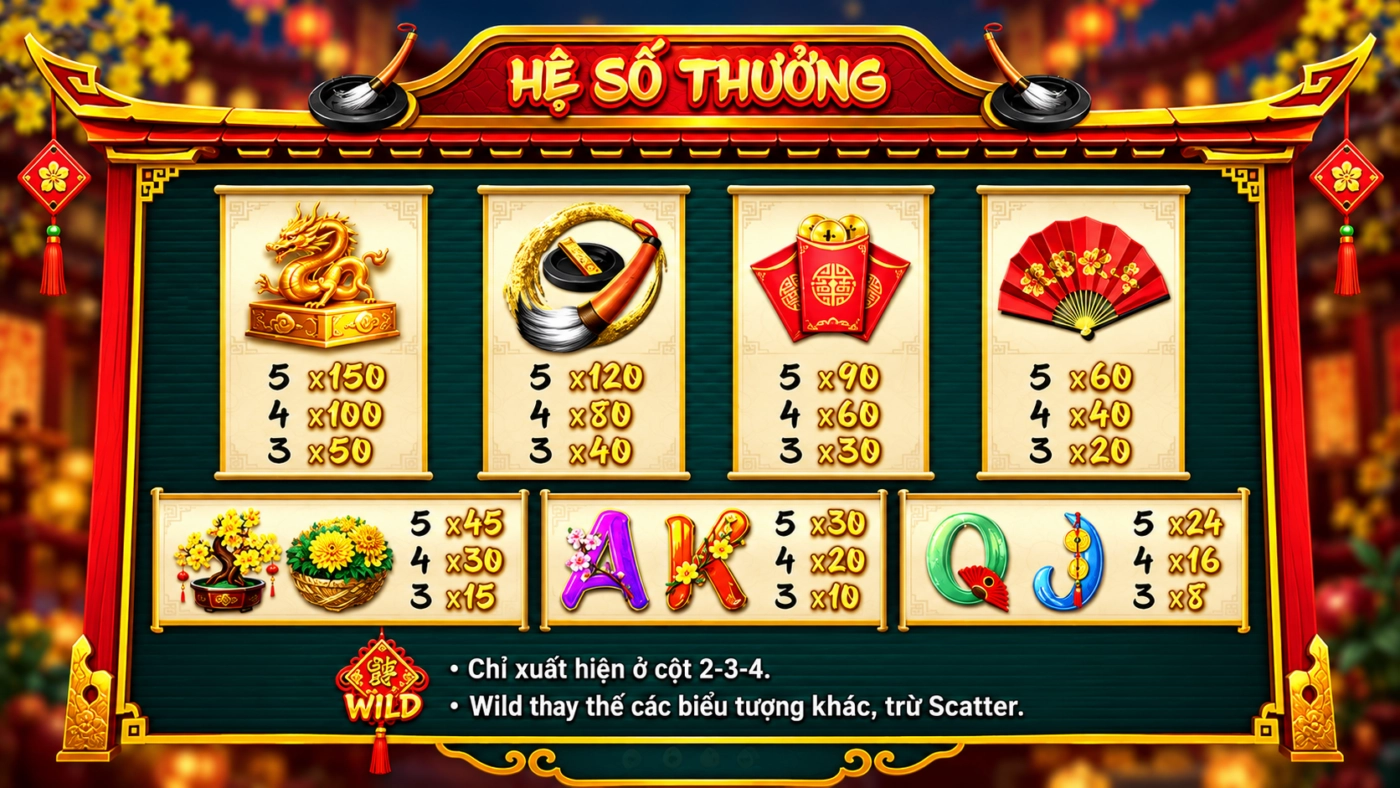 Bảng trả thưởng nổ hũ Ông Đồ: long ấn x150, bút lông x120, bao lì xì x90, Wild cột 2-3-4