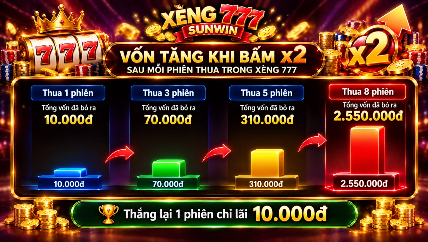 Vốn tăng khi bấm x2 sau mỗi phiên thua trong xèng 777