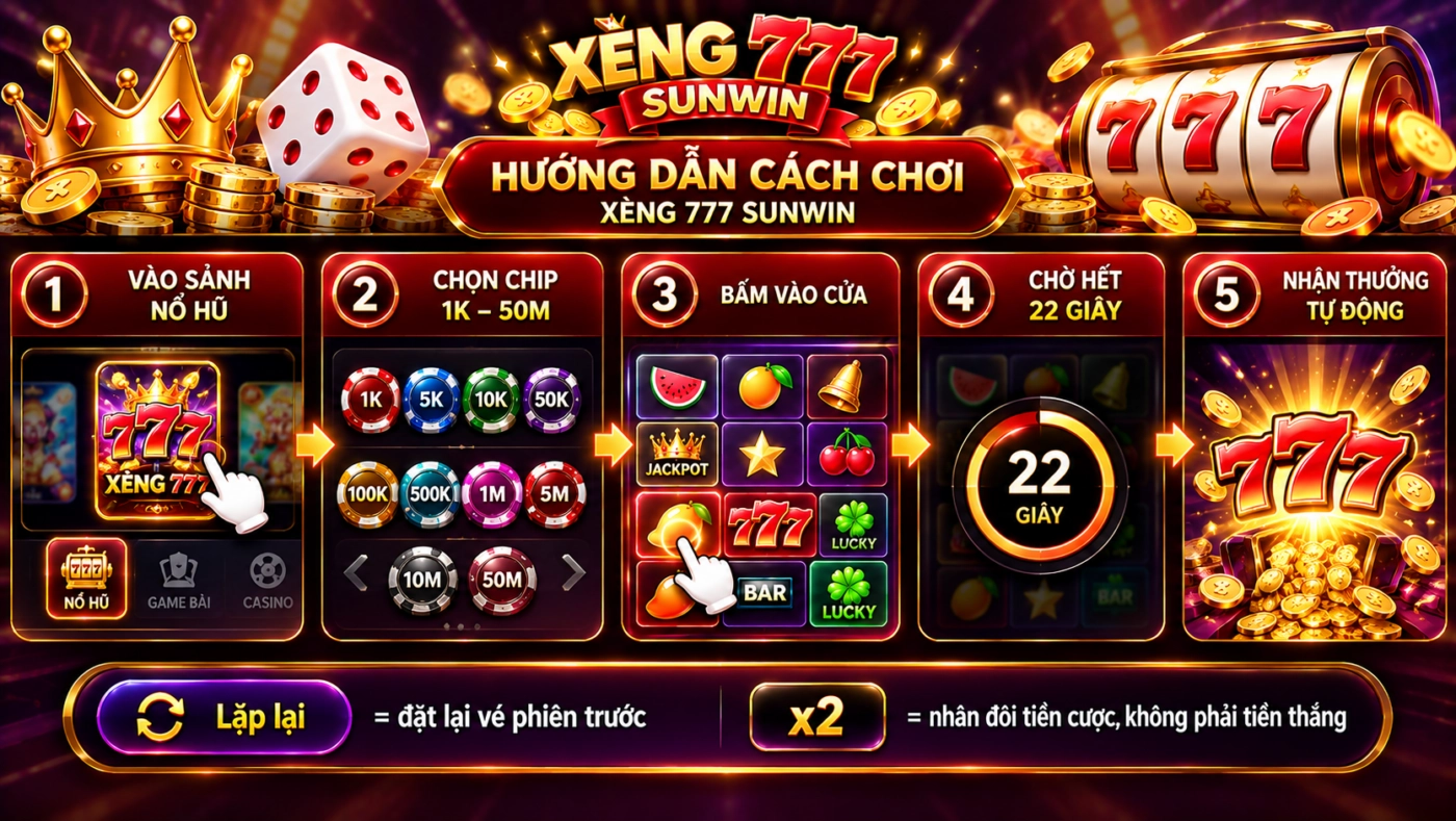 Hướng dẫn cách chơi xèng 777 Sunwin qua 5 bước