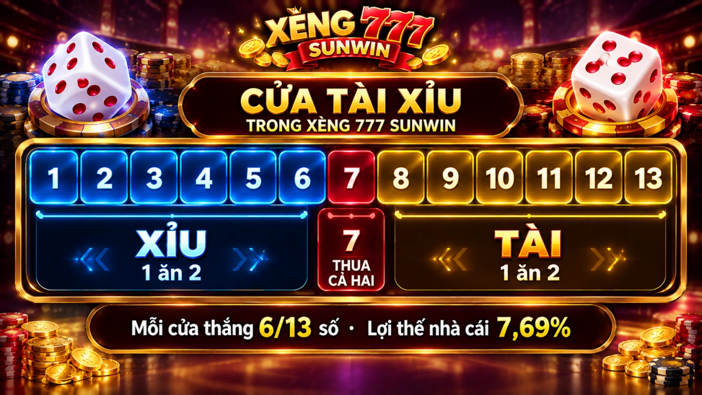 Cửa Tài Xỉu xèng 777: Xỉu 1 đến 6, Tài 8 đến 13, ra 7 thua cả hai cửa